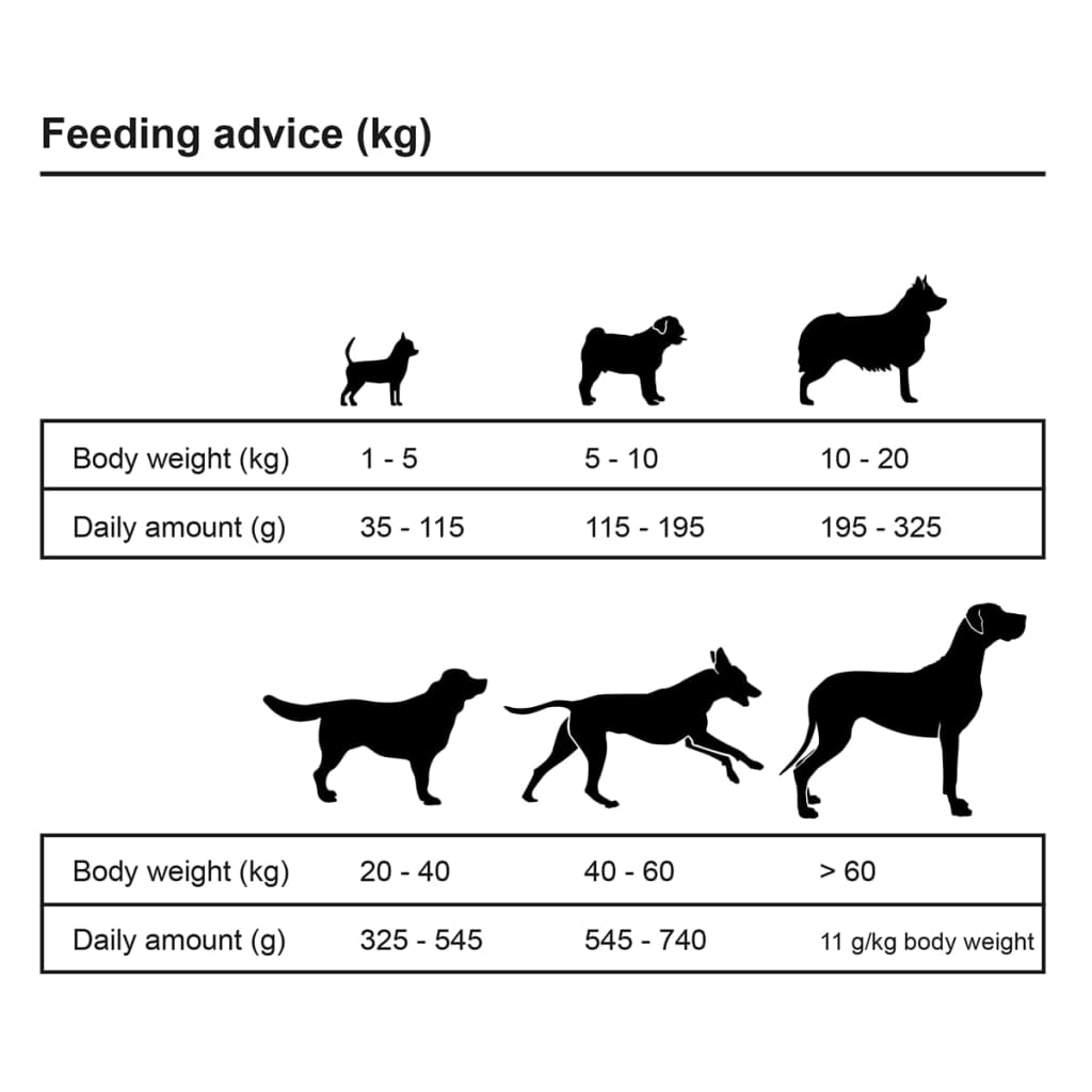 Trockenfutter Für Hunde Adult Essence Beef